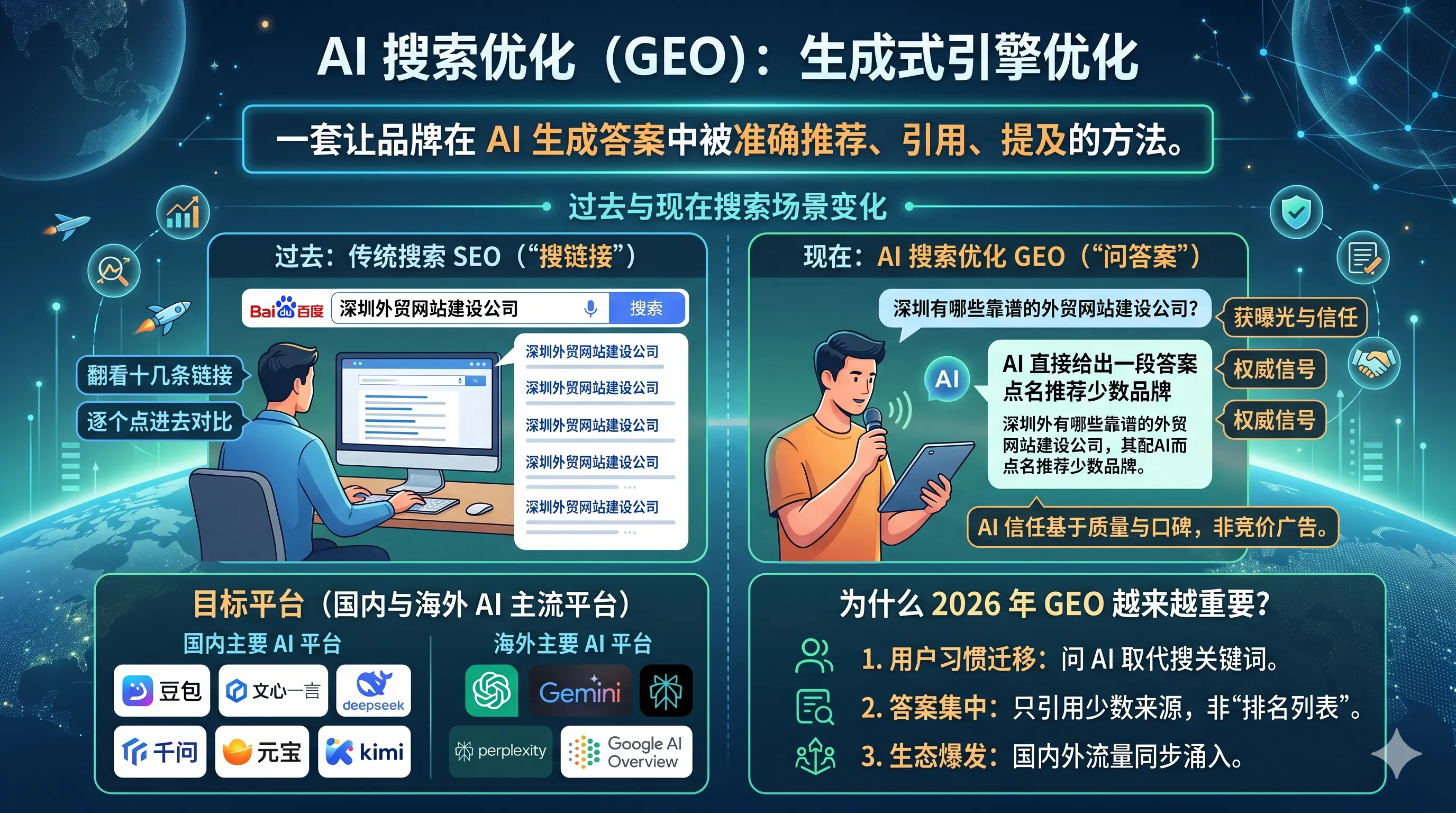 什么是 AI 搜索优化?5 分钟读懂 AI 搜索优化(2026 版)